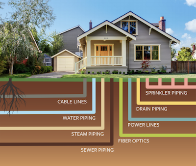 Buried Utility Line Insurance Coverage