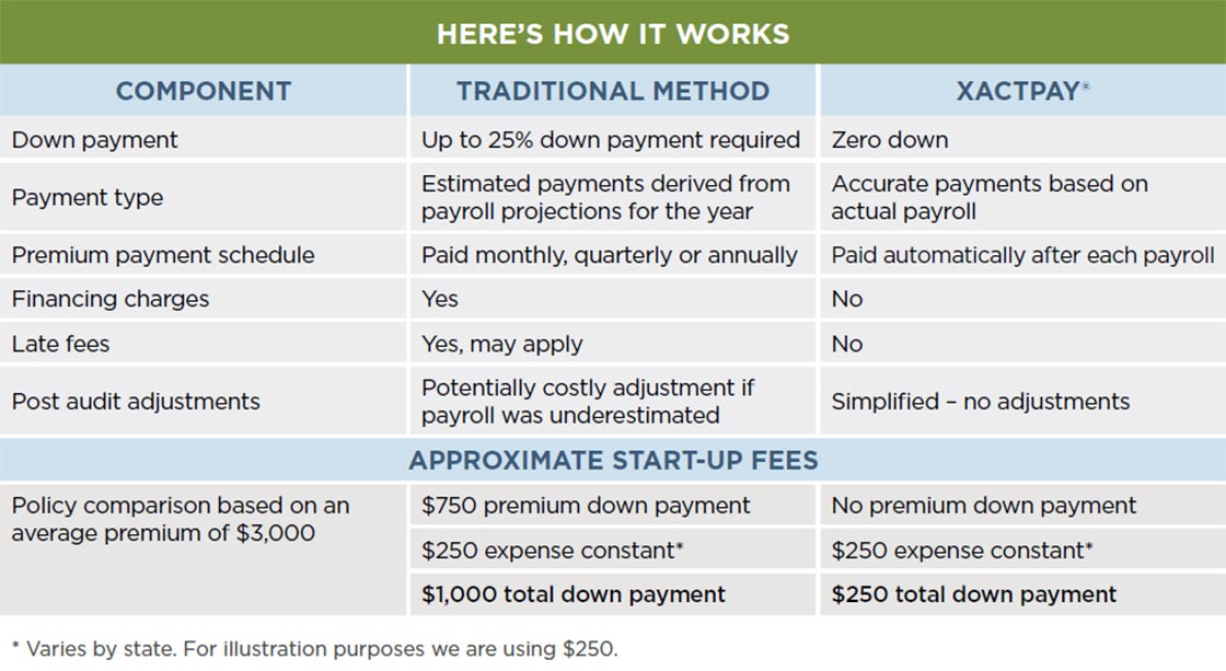 xactpay