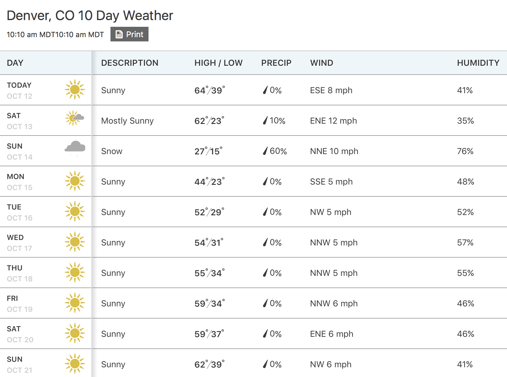 colorado cold front weather